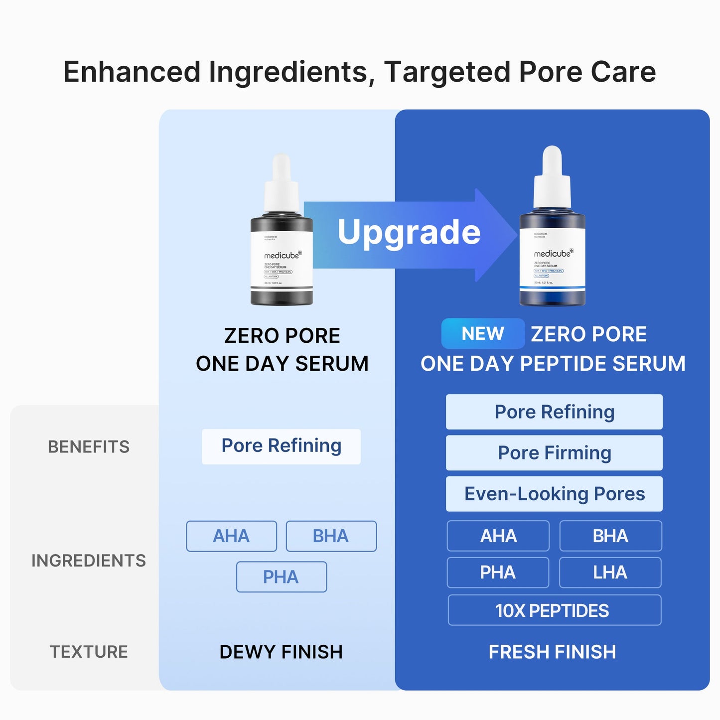 pore-care-duo-x9 04_19fca609-e791-413f-8c02-bd3cd6180c7d.jpg