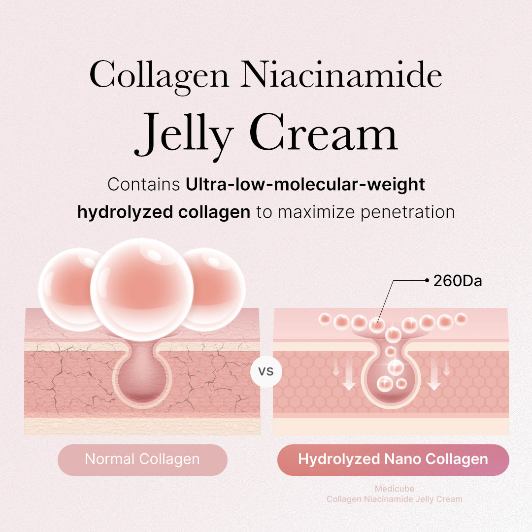 collagen-niacinamide-jelly-cream-d6 2_89e6a4be-cc5c-4d8b-ac63-bf2660e43f88.jpg