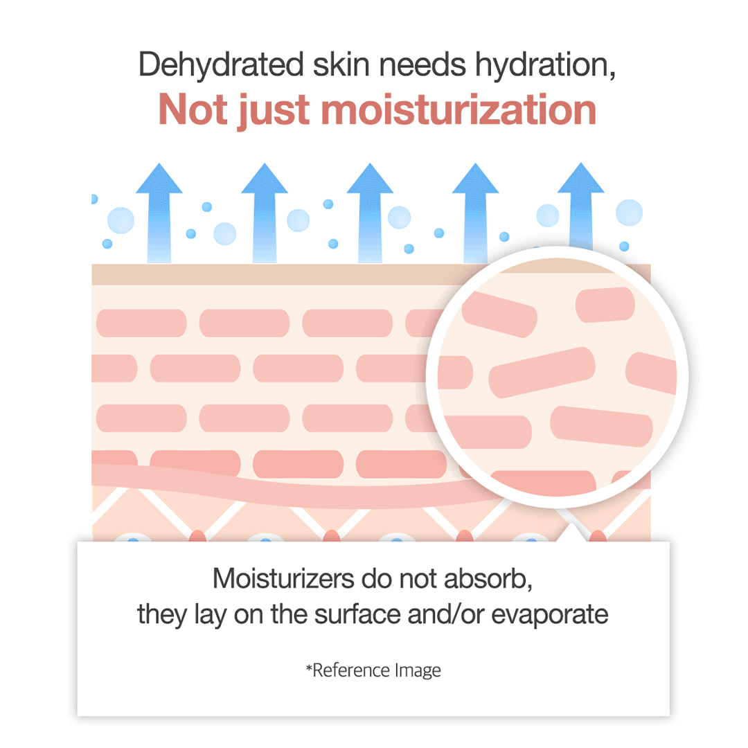 triple-collagen-cream-h3 clinicalresults_collagen_5884f345-5478-489a-a317-7c81d0870b20.gif