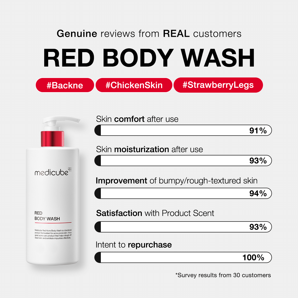 red-body-wash-m7 redbodywash_customers_1_1200x1200_ae8648cb-4afa-44d6-a788-3e33cde9db2a.gif